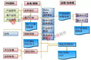 鼎捷IC設計方案亮相深圳集成電路峰會，助力大灣區示范區建設