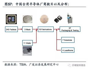 國產模擬IC產業迎黃金時代 集成電路設計領域的機遇與挑戰